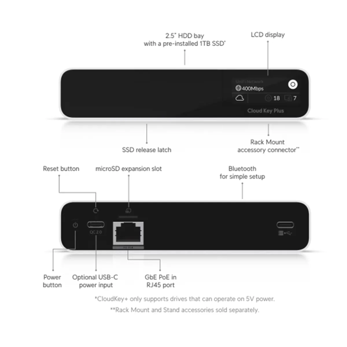 Ubiquiti UCK-G2-SSD Cloud Key Gen2 1 TB #3