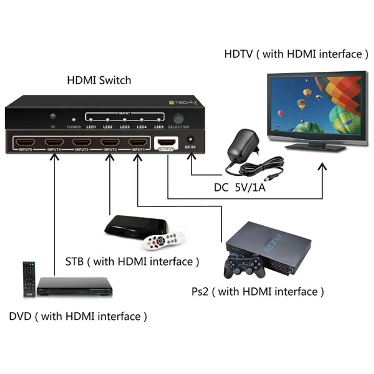 Techly IDATA HDMI-4K51 Fejhallgató-erősítő #2
