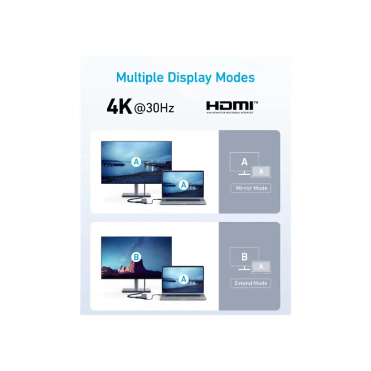 Anker A8355H11 Usb-C hub 5-in-1 4k hdmi 2x Usb-A pd-in 100w #6