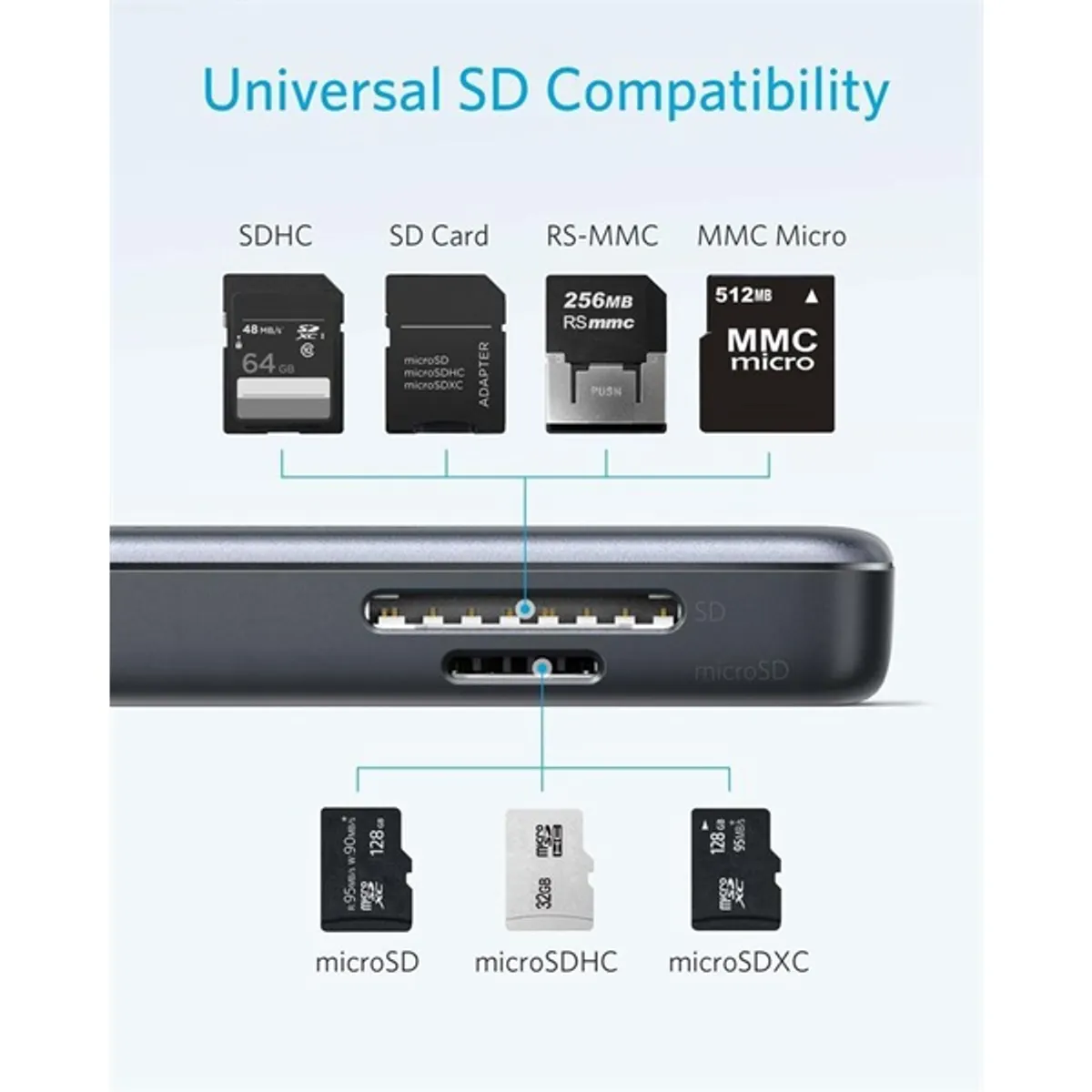 ANKER A8334HA1 USB-C hub 5-port 2xUSB 3.0 HDMI SD TF 4K@30Hz #5