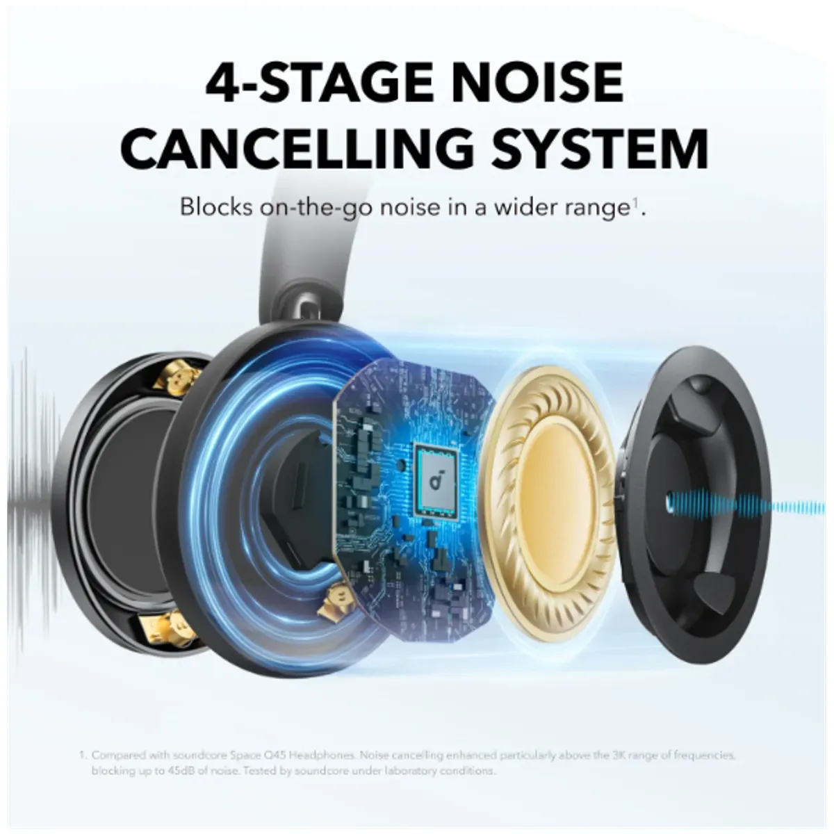 ANKER A3062G11 Soundcore Space One Pro Vezeték nélküli Aktív zajszűrő Összecsukható #3