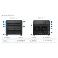 SYNOLOGY DS2422+ DiskStation 12 fiókos Ryzen V1500B 2,2 GHz 4 GB DDR4 ECC SODIMM 4x1GbE USB 3.2 Gen 1 #2