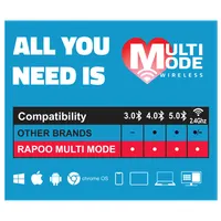RAPOO 00192502 8050T multimode hu bluetooth és 2,4 gigahertz billentyűzet egér szett 1300 dpi 3 gomb #2