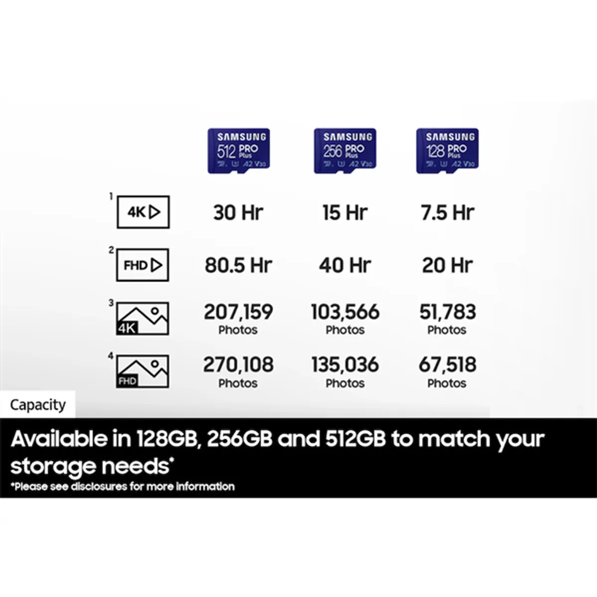SMG PCC MB-MD512SBWW MicroSDXC 512 GB USB 180 MBps 130 MBps #6