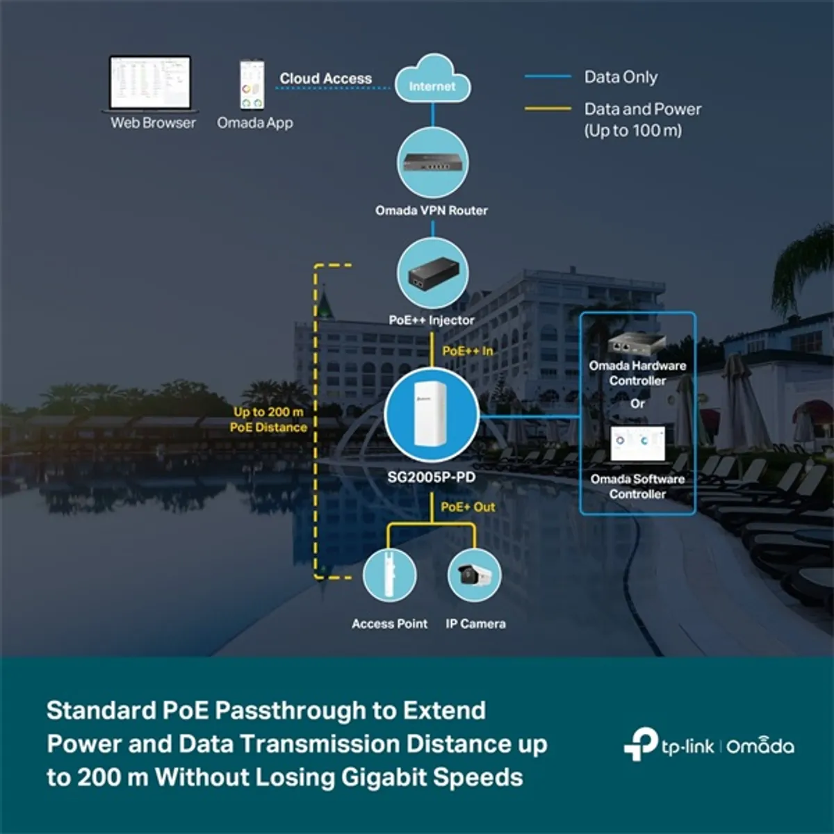 TP-LINK SG2005P-PD Omada 1 PoE bemenet, 4 PoE kimenet, 5 portos gigabites kapcsoló, VLAN 802.1Q, QoS #4