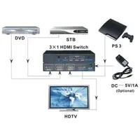TECHLY IDATA HDMI-4K31 Fejhallgató-erősítő #2