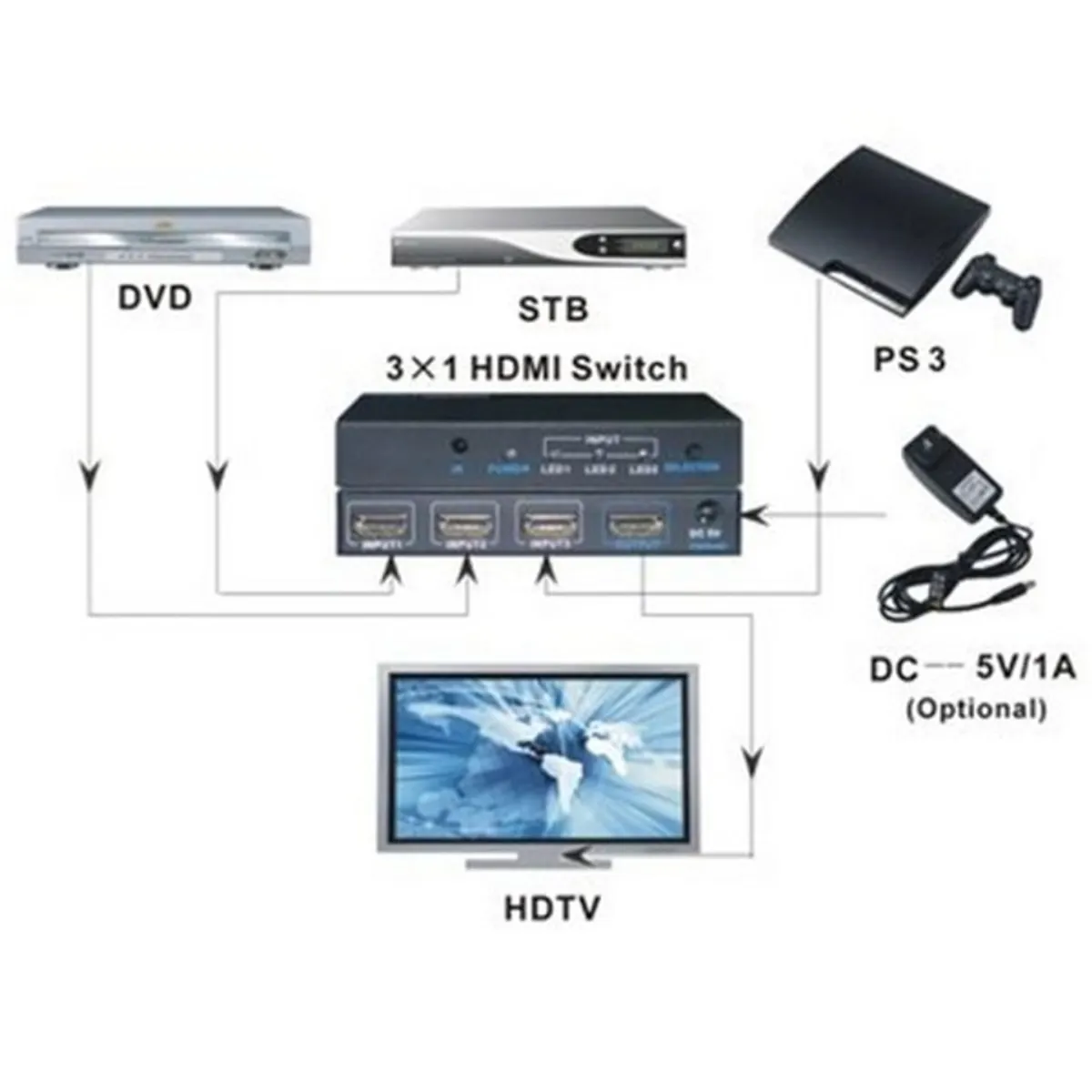 TECHLY IDATA HDMI-4K31 Fejhallgató-erősítő #2