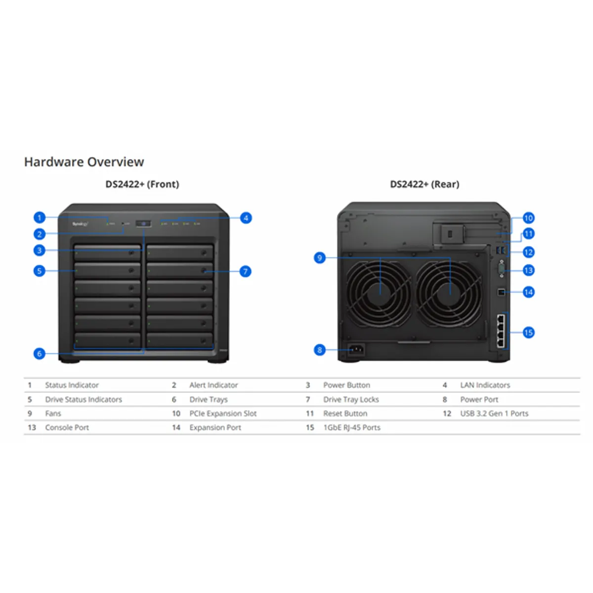 SYNOLOGY DS2422+ DiskStation 12 fiókos Ryzen V1500B 2,2 GHz 4 GB DDR4 ECC SODIMM 4x1GbE USB 3.2 Gen 1 #2