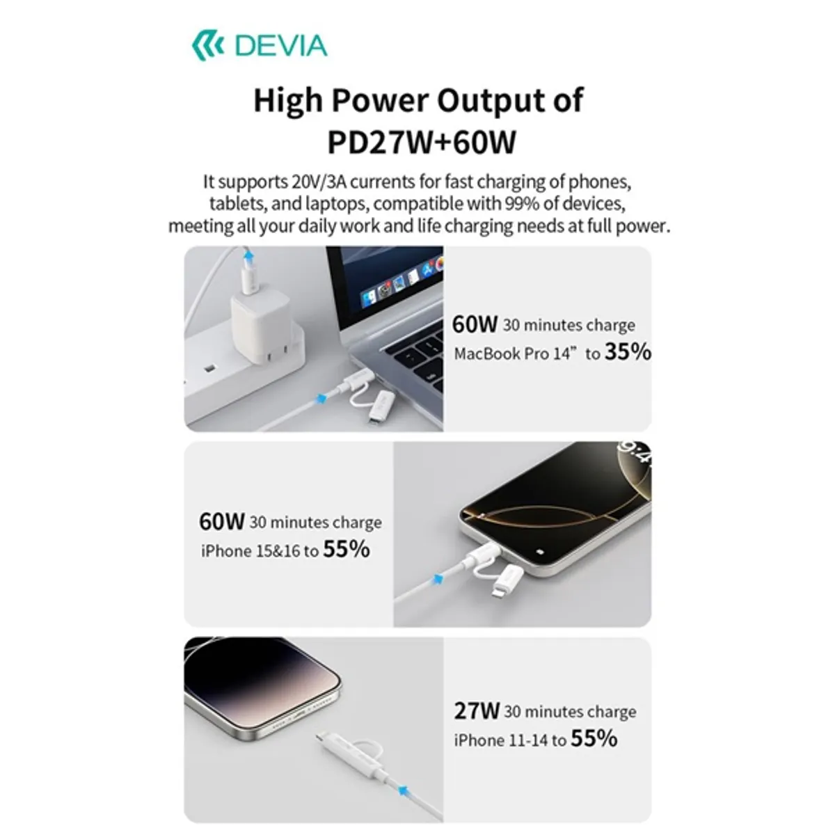 Devia ST121485 Smart Series 60W 27W PD Type-C Type-C Lightning 1,2m fehér #6