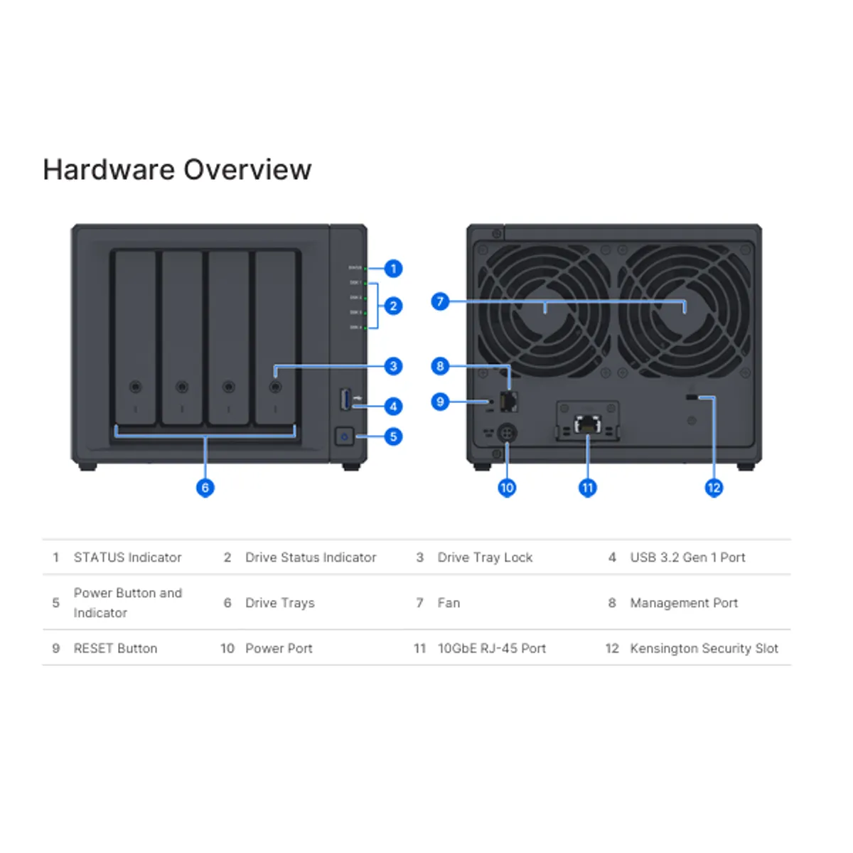 Synology DP340 ActiveProtect 4-bay 16 GB RAM 32 TB teljes tárkapacitás 4x8 TB HDD 2x400 GB SSD RAID 5 RAID 1 #2