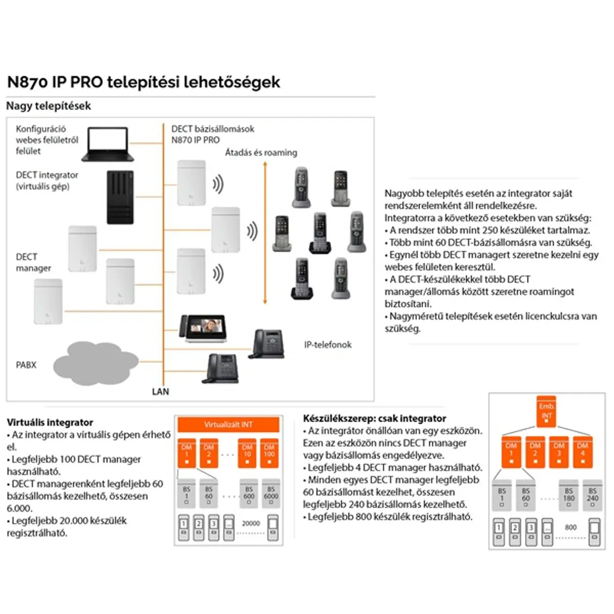 Gigaset S30852-H2716-R101 N870 IP PRO fehér DECT VoIP PoE #10