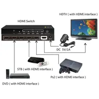 Techly IDATA HDMI-4K51 Fejhallgató-erősítő #2