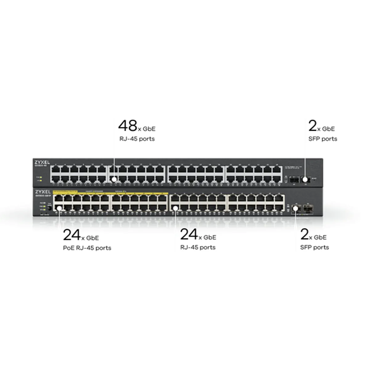 ZYXEL GS1900-48HPV2-EU0101F GS1900-48HPv2 50 portos 1Gb Réz PoE 170W 2xSFP Layer 2 Smart Managed #1