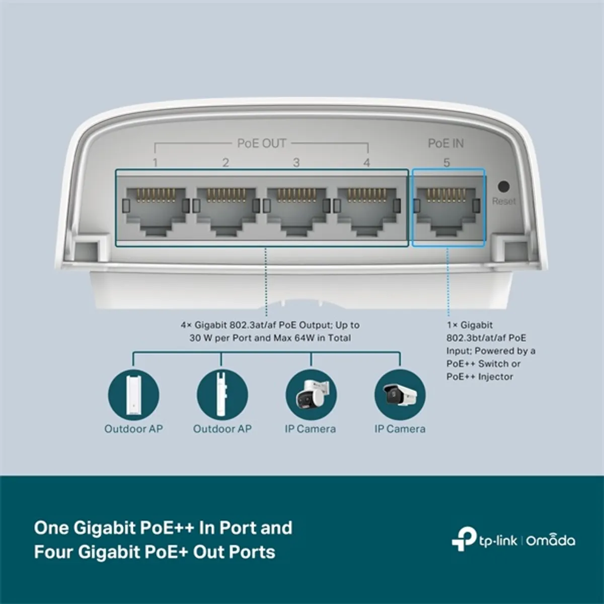 TP-LINK SG2005P-PD Omada 1 PoE bemenet, 4 PoE kimenet, 5 portos gigabites kapcsoló, VLAN 802.1Q, QoS #5
