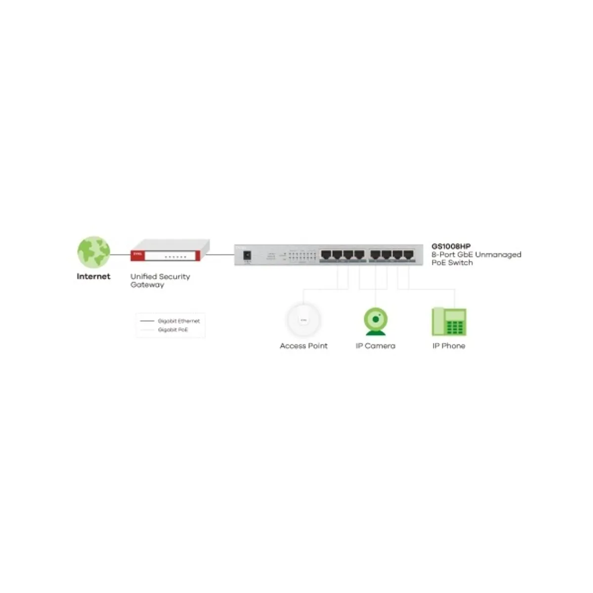 ZYXEL GS1008HP-EU0101F GS1008HP 8x gigabit PoE portos kapcsoló 60W nem menedzselt #3