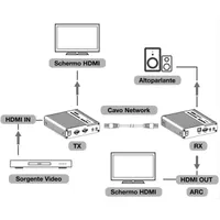 TECHLY IDATA EXT-676E fejhallgató-erősítő HDMIx1 DC2,1x1 3,5mmFx1 RJ45x1 optikaix1 #2