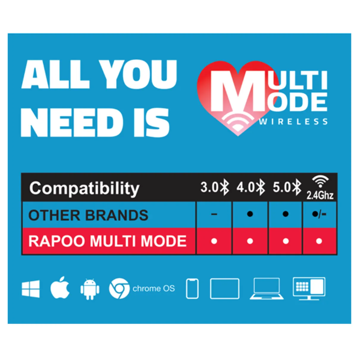 RAPOO 00192502 8050T multimode hu bluetooth és 2,4 gigahertz billentyűzet egér szett 1300 dpi 3 gomb #2
