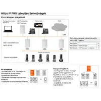 Gigaset S30852-H2716-R101 N870 IP PRO fehér DECT VoIP PoE #8