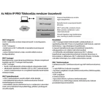 Gigaset S30852-H2716-R101 N870 IP PRO fehér DECT VoIP PoE #7
